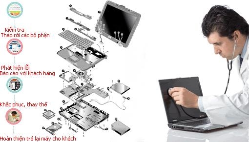 Sửa laptop lấy ngay trong 01-02 giờ